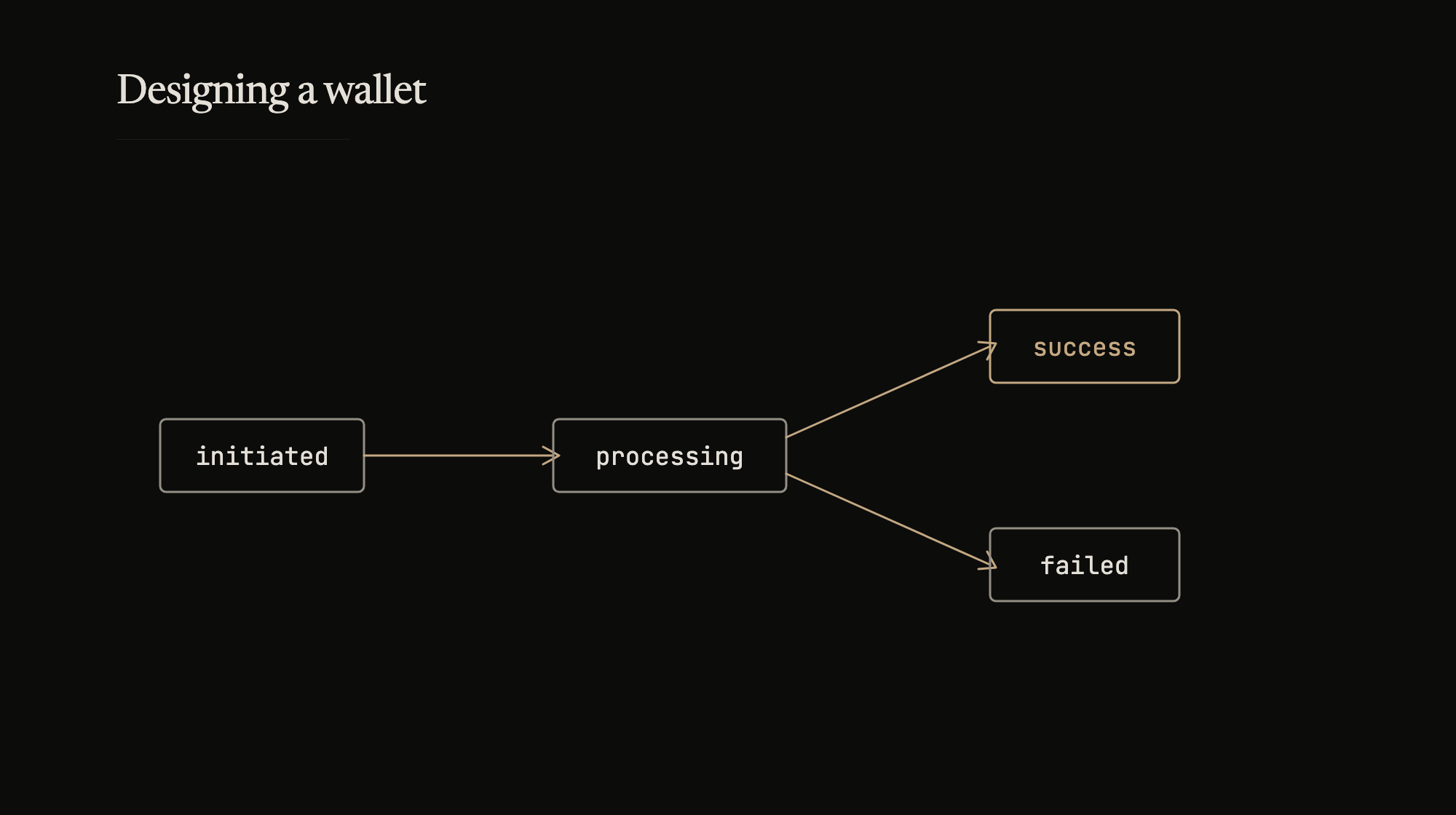 A wallet transaction isn't atomic the way a database write is.