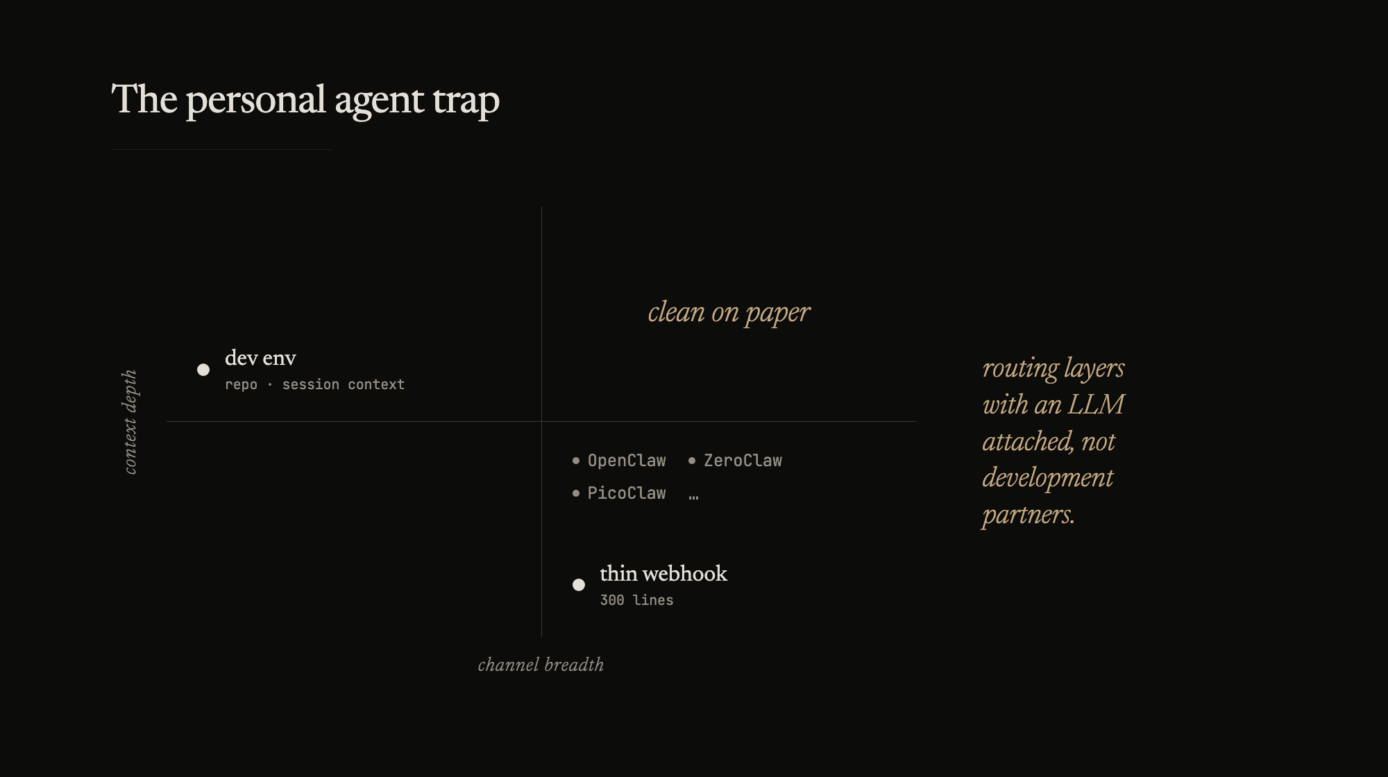 The quadrant where one agent does everything sits empty. Routing layers with an LLM attached, not development partners.