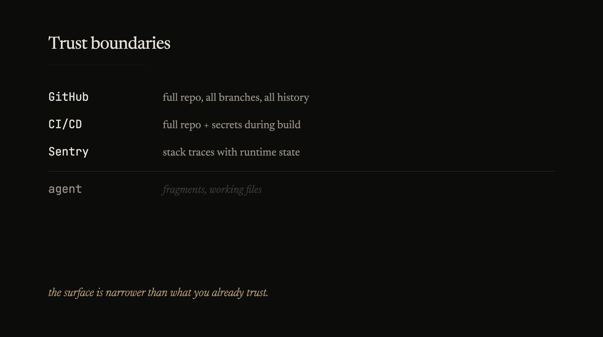 GitHub sees everything. The agent sees fragments. The surface is narrower than what you already trust.
